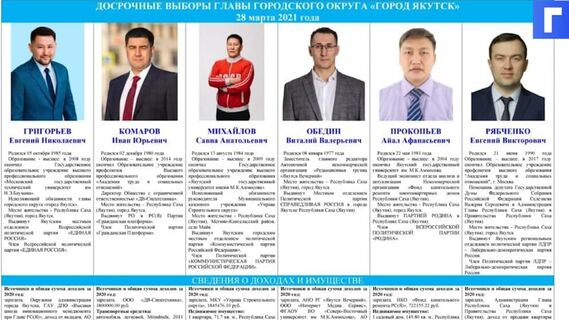 На выборах мэра Якутска победил кандидат от «Единой России» Евгений Григорьев