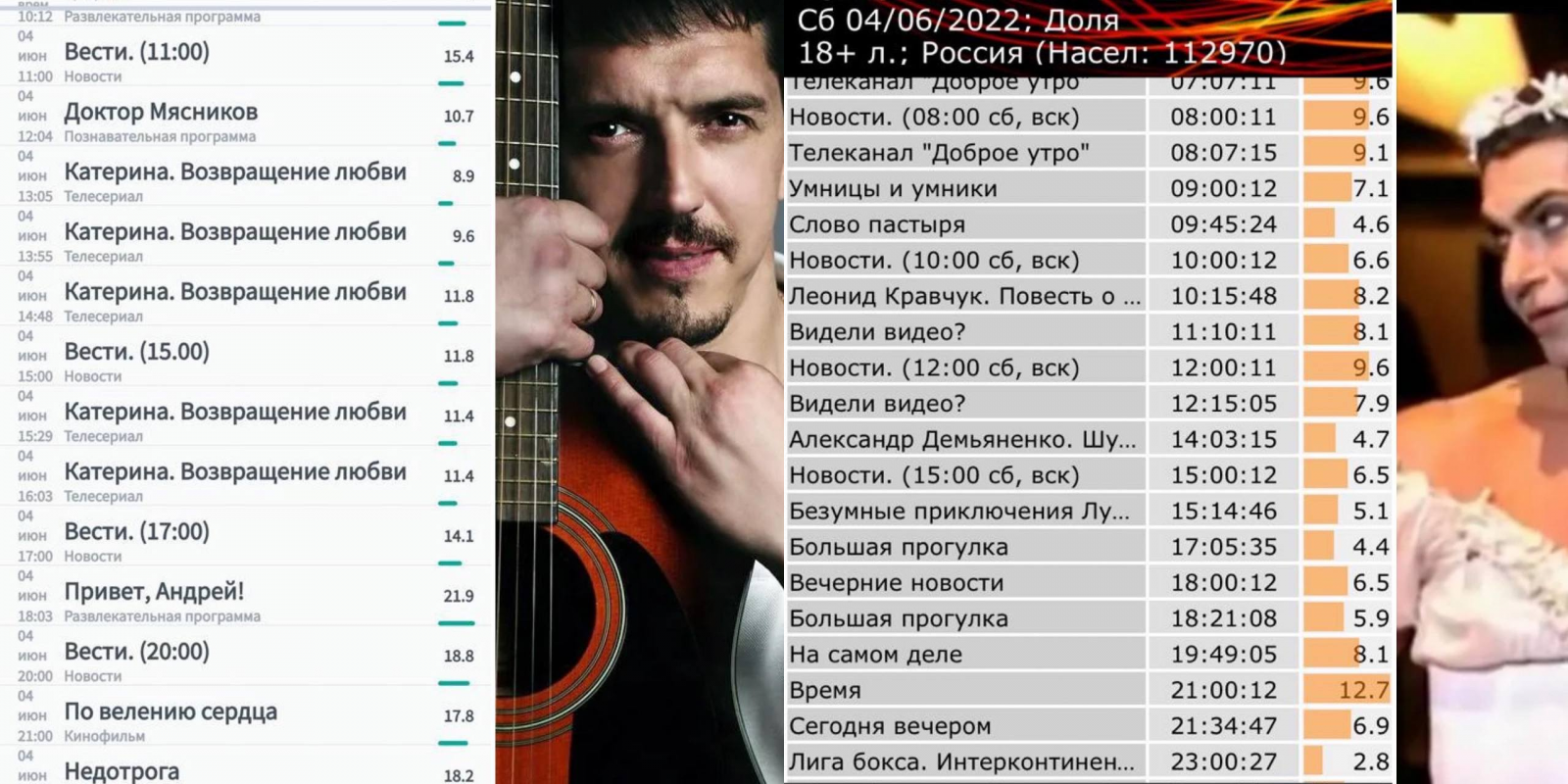 Станиславу Садальскому не дает покоя падение рейтингов Первого канала - image 1